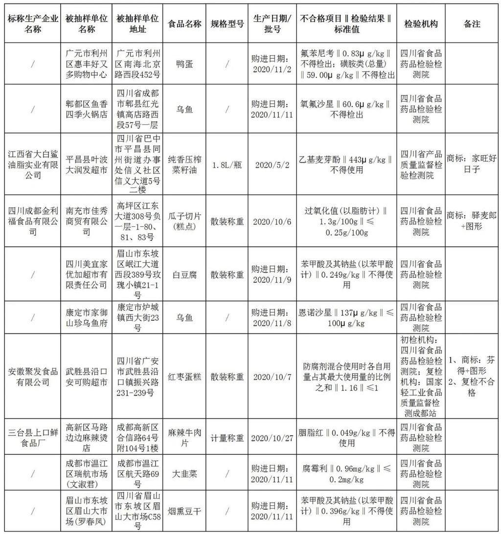 甘孜藏族自治州食品药品监督管理局最新招聘概况速递