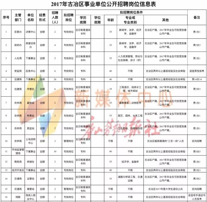 托克托县应急管理局招聘公告，最新职位及要求揭秘