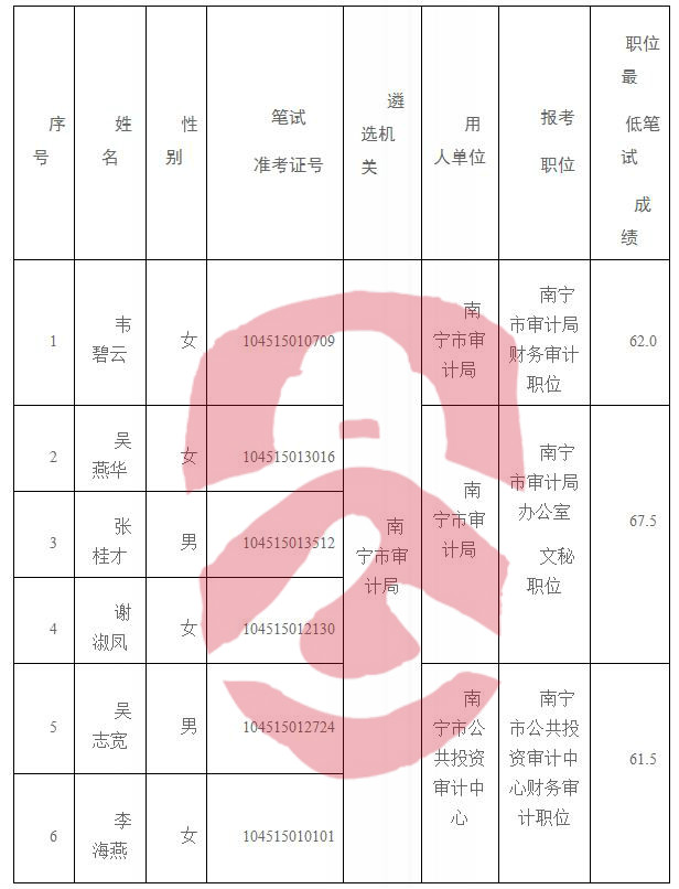 昭平县审计局最新招聘公告详解