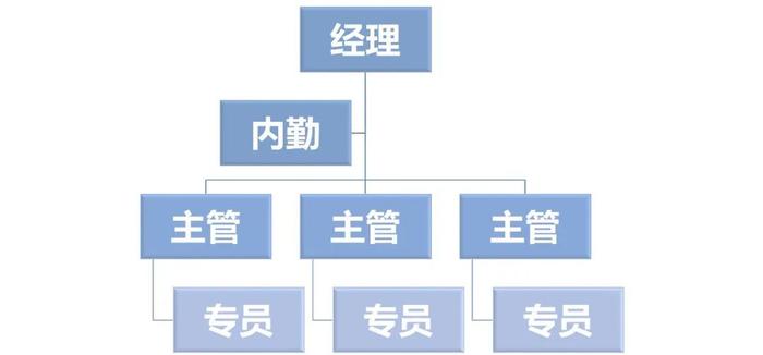 四渠村委会最新招聘信息全面解析