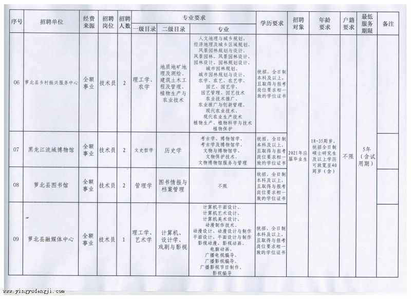 万载县成人教育事业单位新项目探索与启示