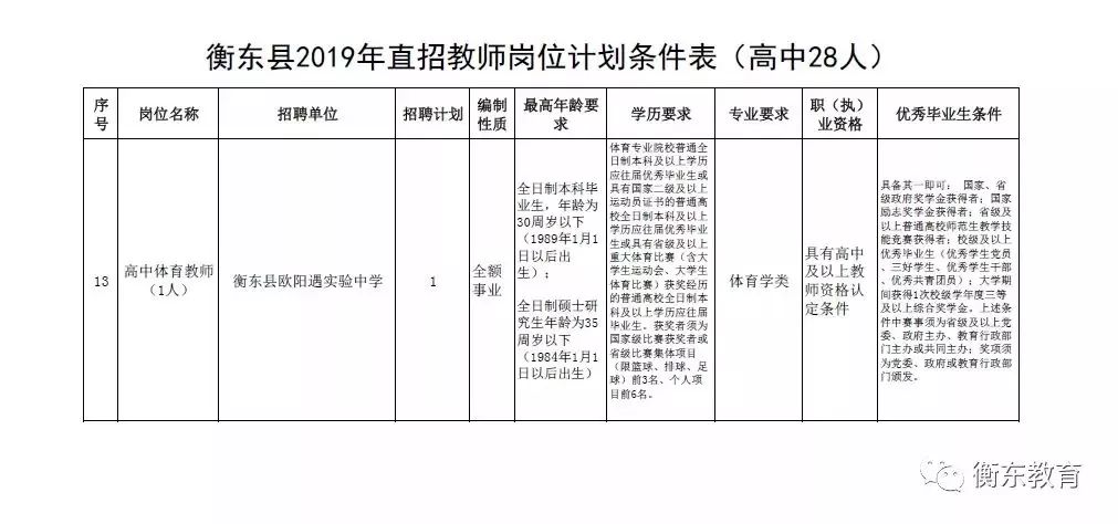 朗县特殊教育事业单位项目发展概况概览