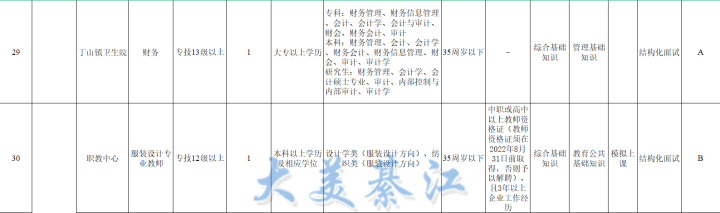 綦江县初中最新教师招聘信息概览