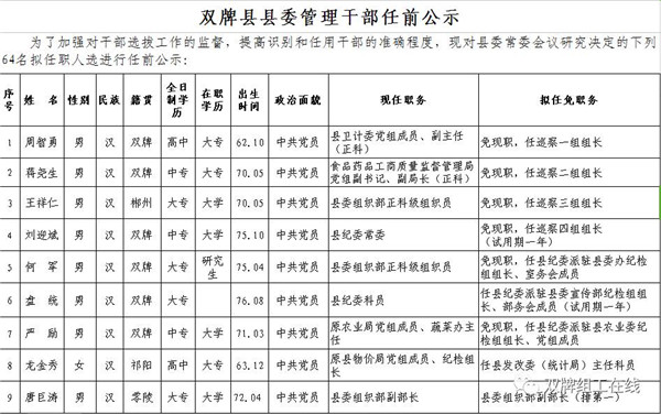 双牌五星岭林场人事大调整，推动绿色事业发展的新力量布局