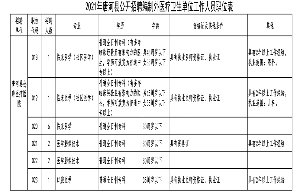 唐河县康复事业单位人事调整，重塑未来康复事业新篇章