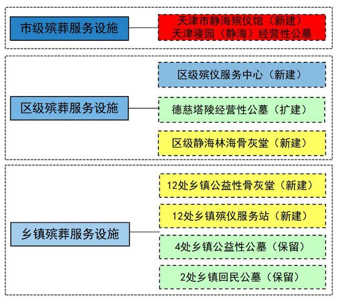 香坊区殡葬事业单位发展规划概览