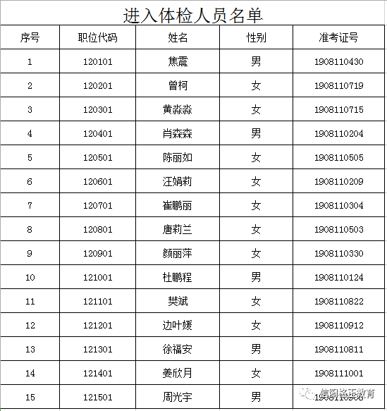 罗山县财政局最新招聘信息全面解析