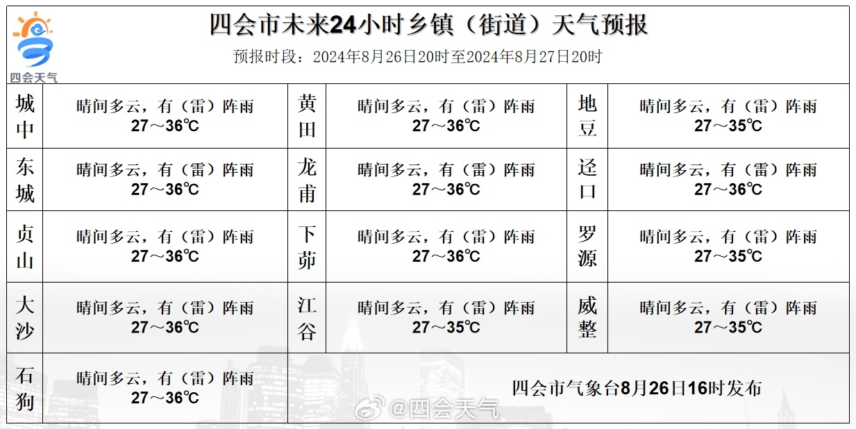 焦石镇天气预报更新通知