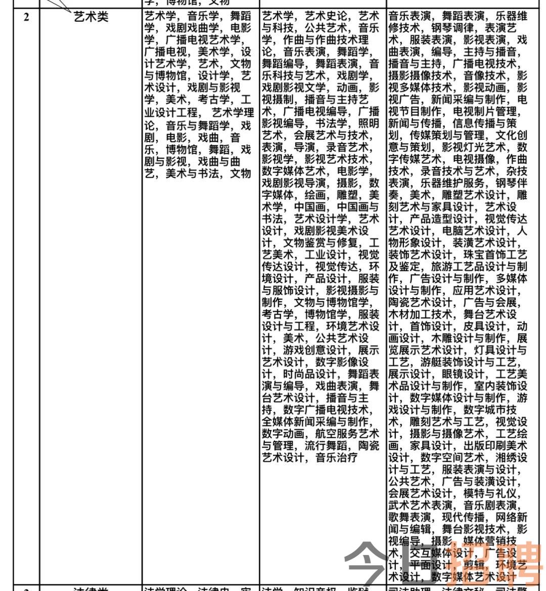 宣武区文化局最新招聘动态概览及招聘信息概述