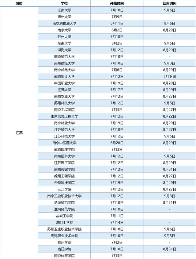 西十里村民委员会天气预报更新通知