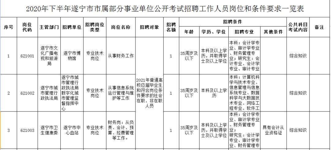 遂宁市市机关事务管理局最新招聘启事概览