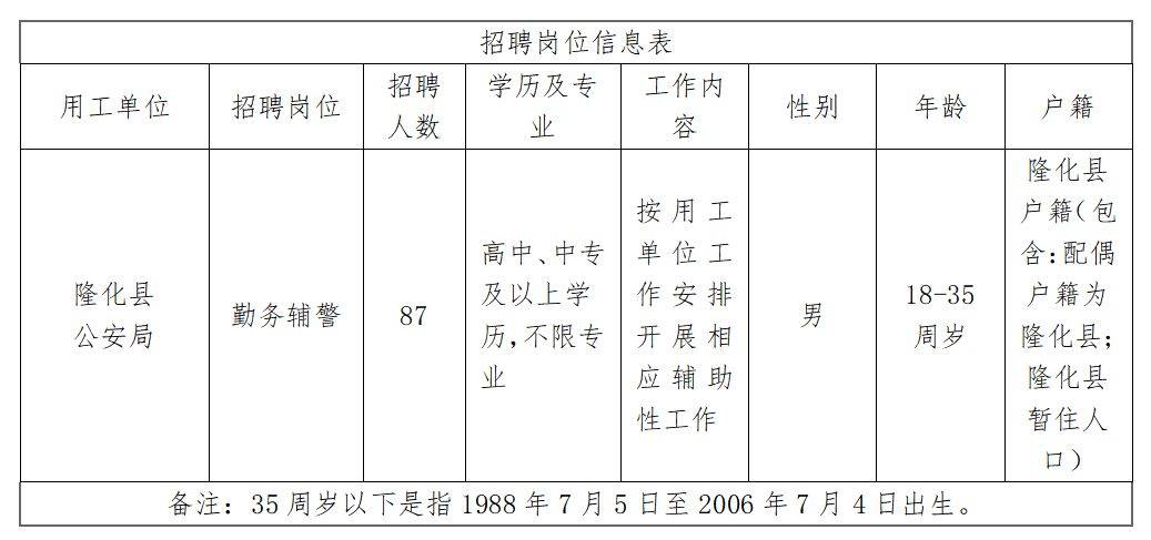 隆化县初中最新招聘信息及相关内容深度探讨