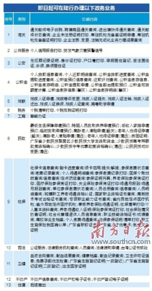 通河县数据和政务服务局最新项目概览与动态分析