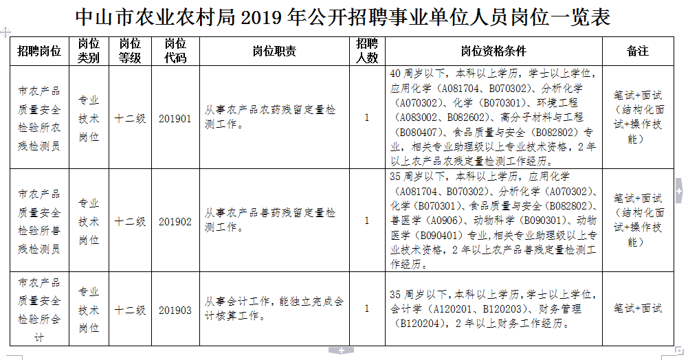 广汉市农业农村局最新招聘启事概览