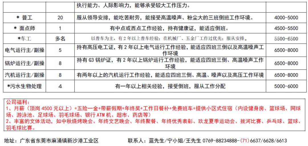 云城区住房和城乡建设局最新招聘公告详解