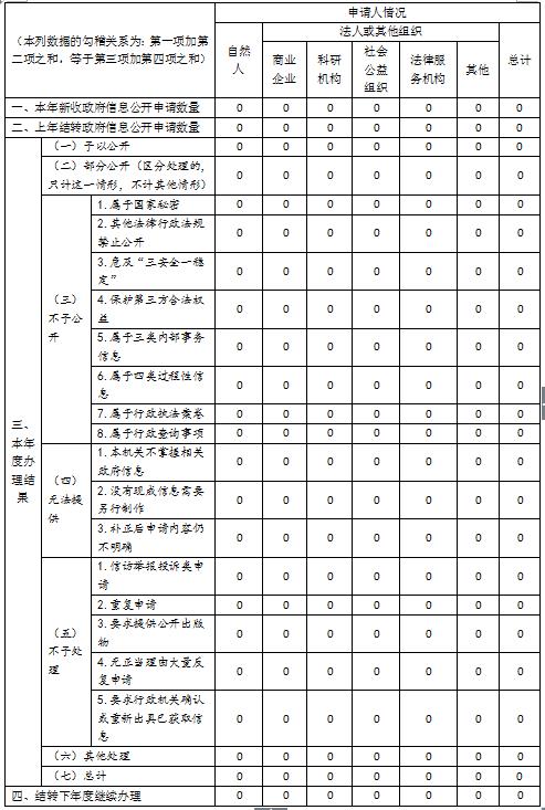 月亮泡镇最新招聘信息汇总