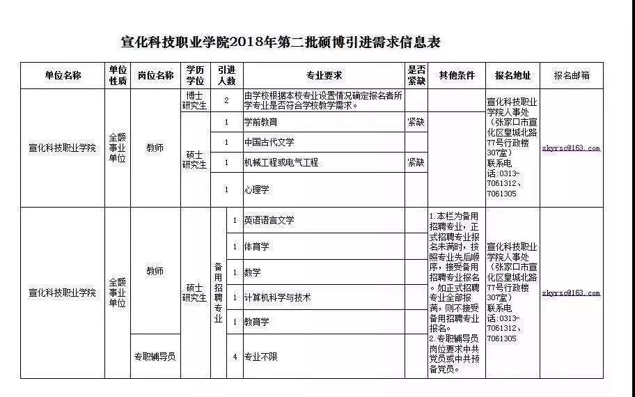 宣化区康复事业单位人事任命最新动态