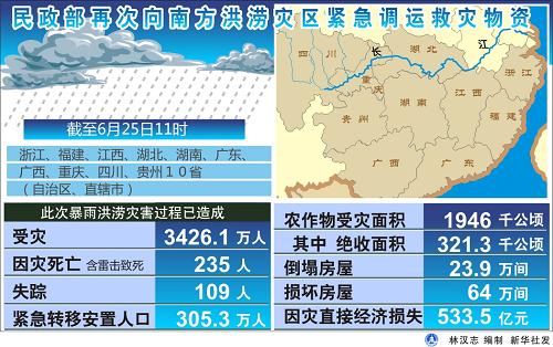 严家庄村民委员会天气预报更新通知