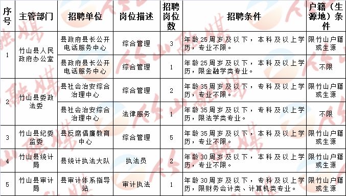 川汇区民政局最新招聘启事概览