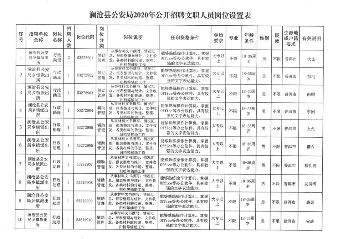 荔波县公安局最新招聘启事概览