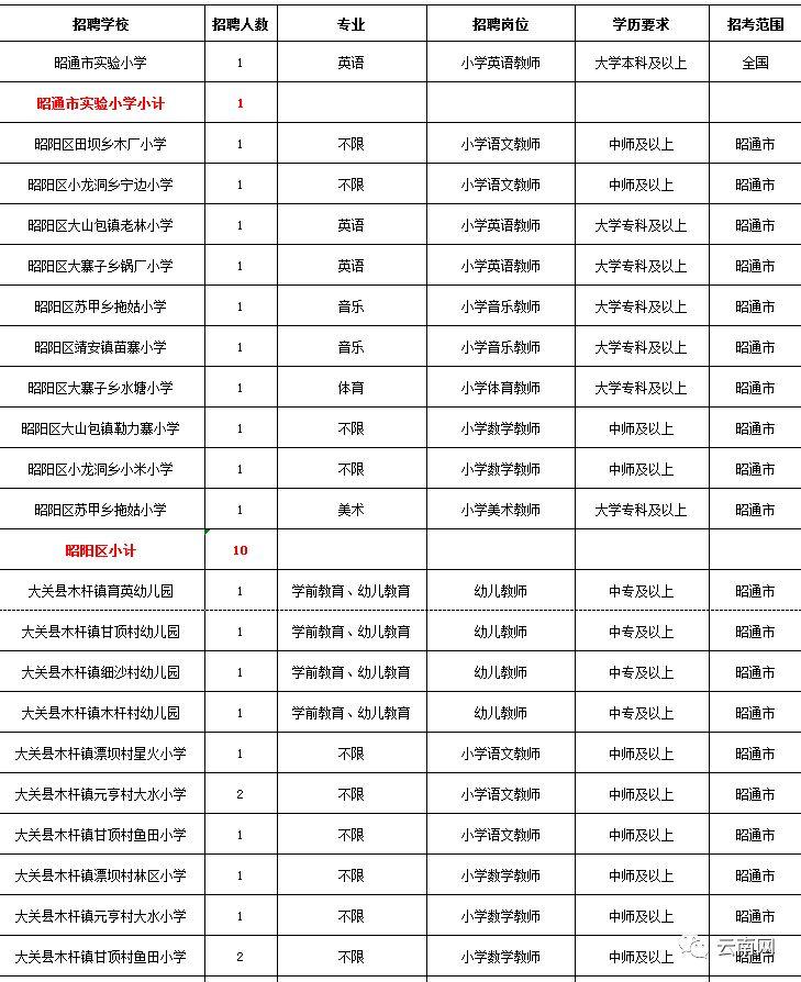 大关县卫生健康局招聘启事，最新职位空缺及要求发布