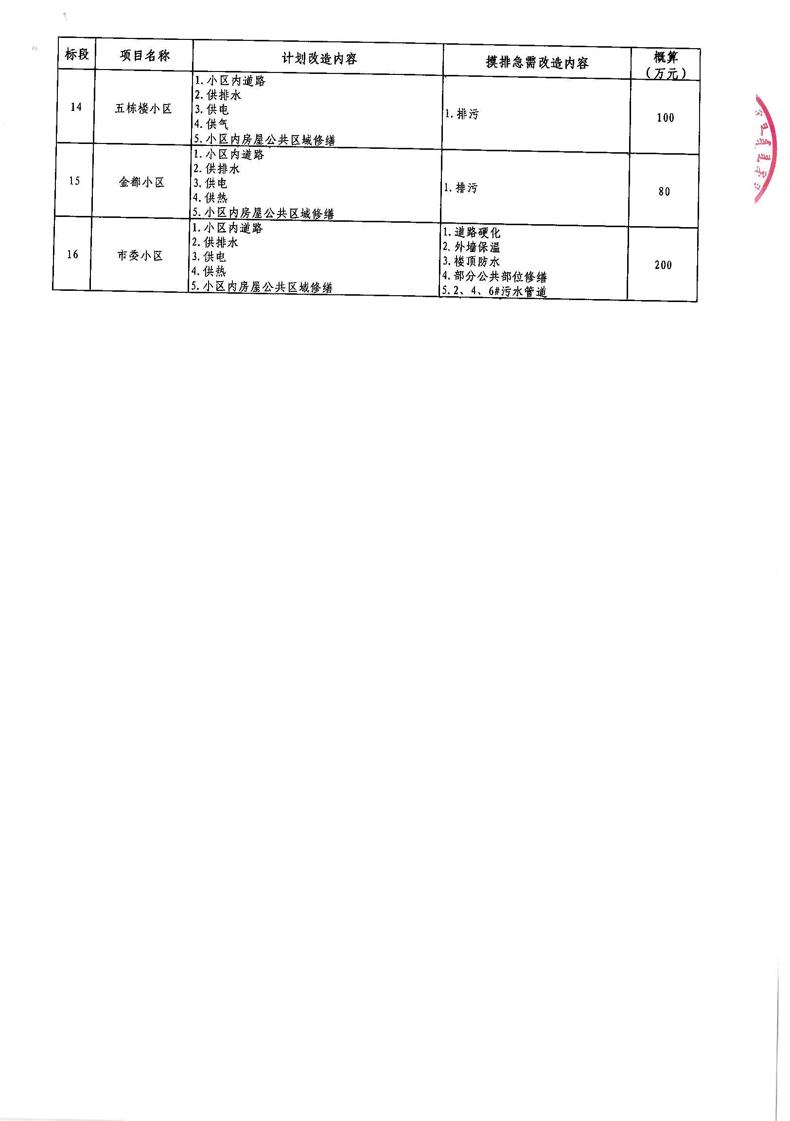 桦南县公路运输管理事业单位最新项目概览与进展