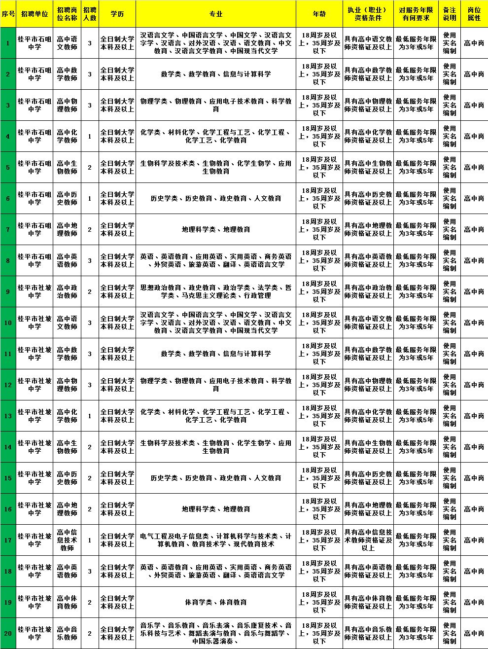 甘谷县计生委最新招聘信息与职业发展概览