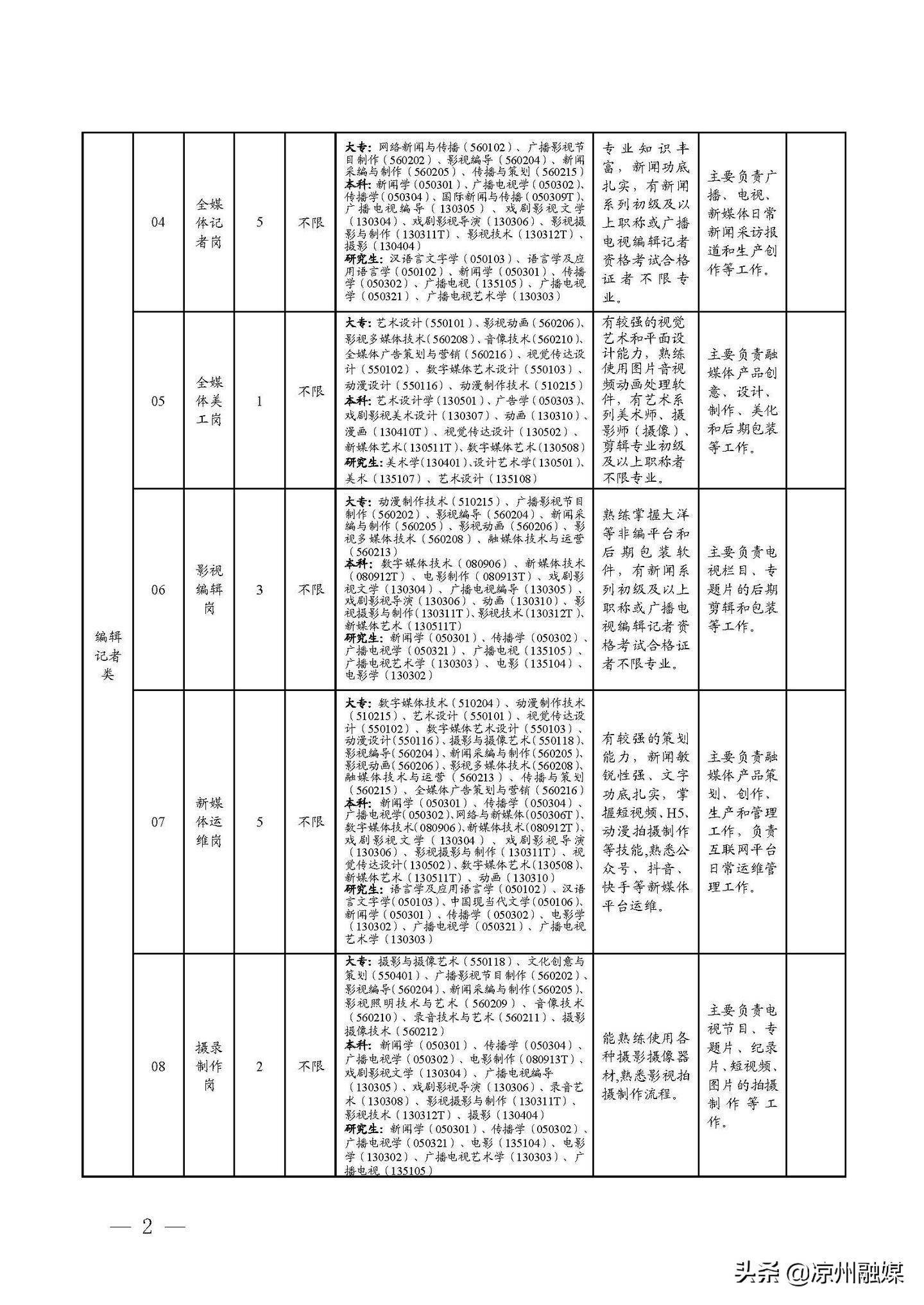 凌海市公路运输管理事业单位发展规划展望