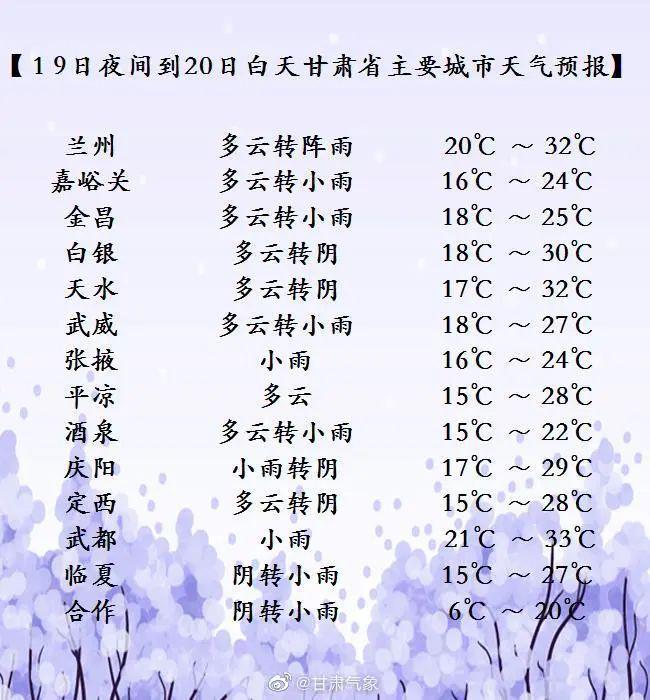 嘉峪关村委会天气预报更新通知