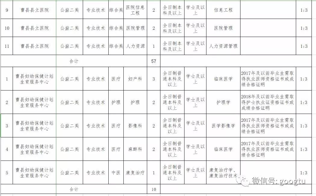 银州区公路运输管理事业单位招聘启事概览