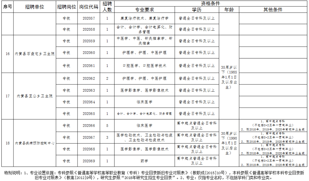 内黄县康复事业单位最新招聘概况