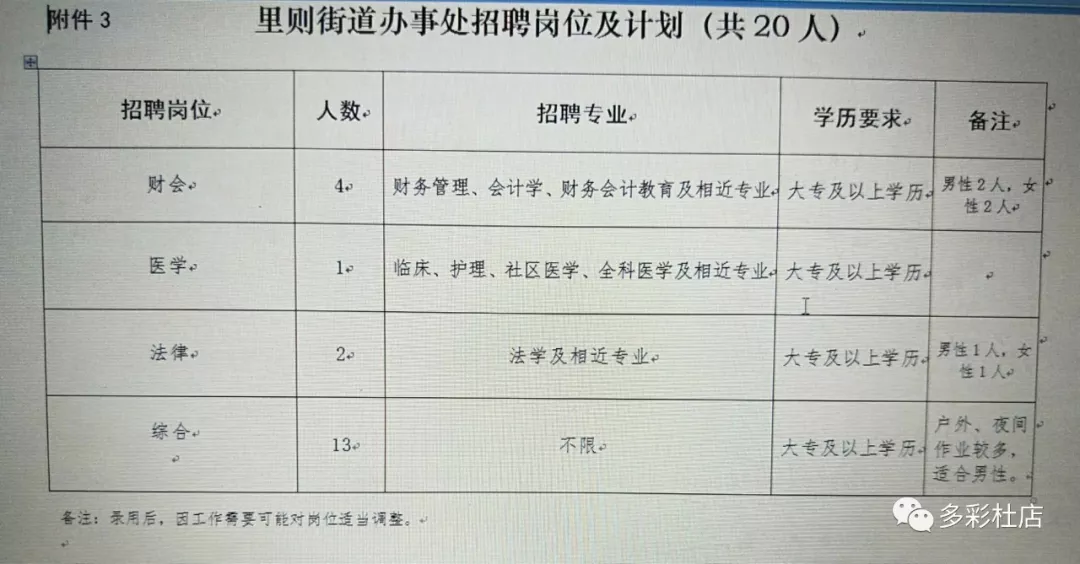 沙湾街道最新招聘信息全面解析