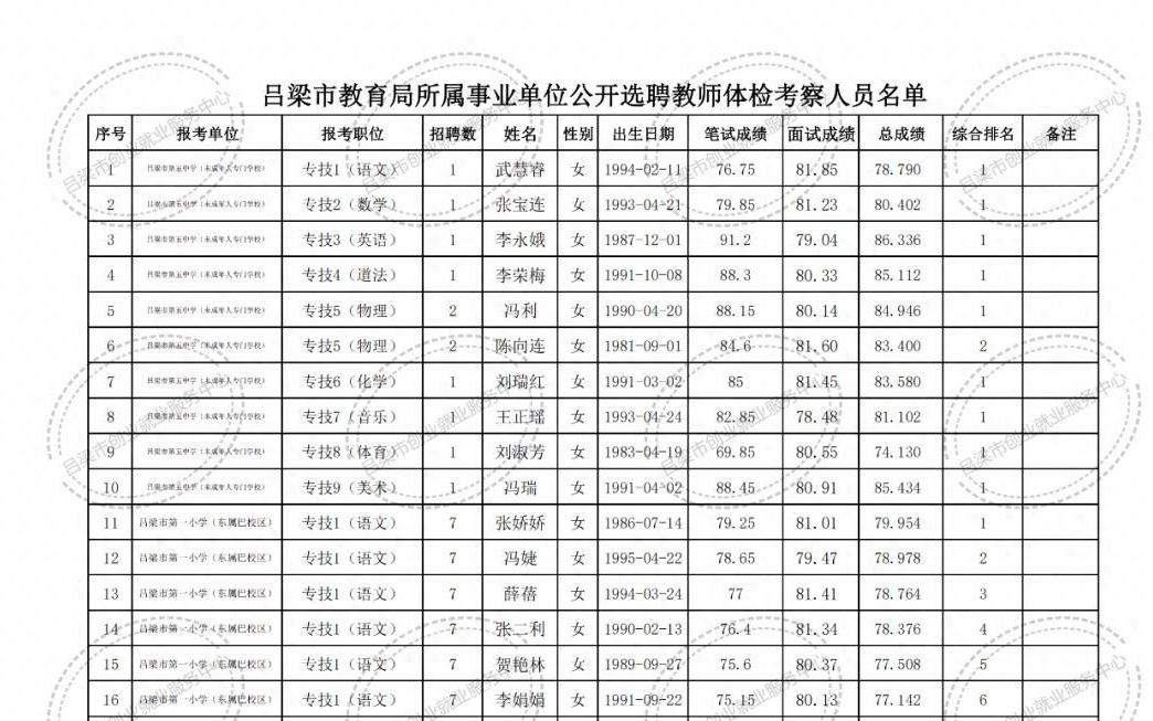 泗阳县特殊教育事业单位项目最新进展及其社会影响概述