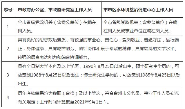 台州市人民防空办公室最新招聘启事概览