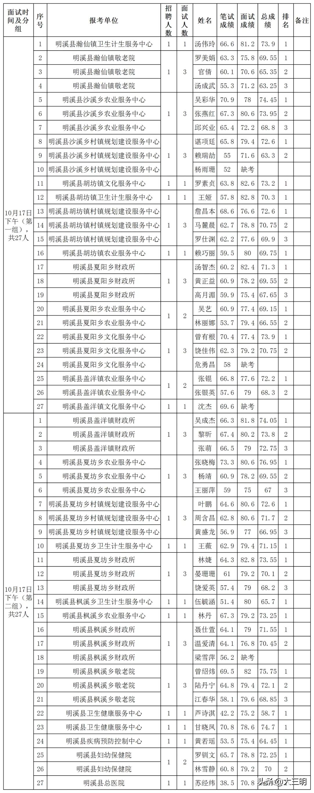 明溪县计划生育委员会招聘信息与职业发展概览