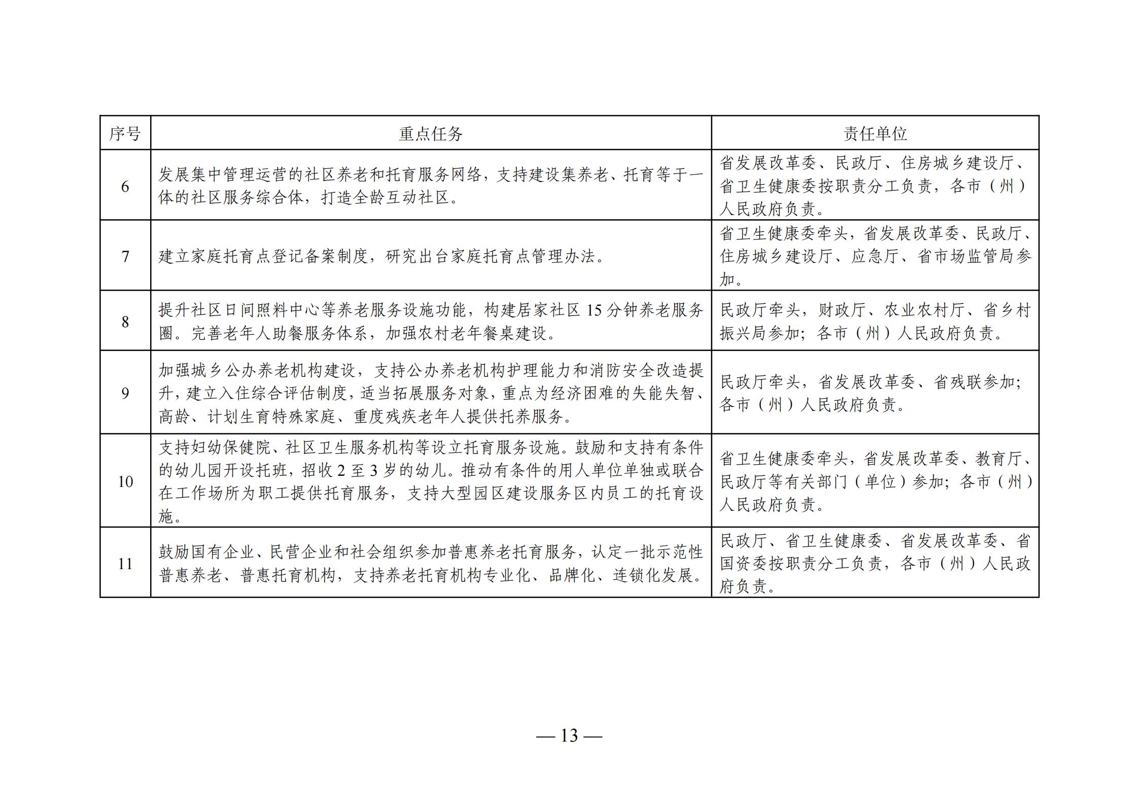 新源县级托养福利事业单位发展规划展望