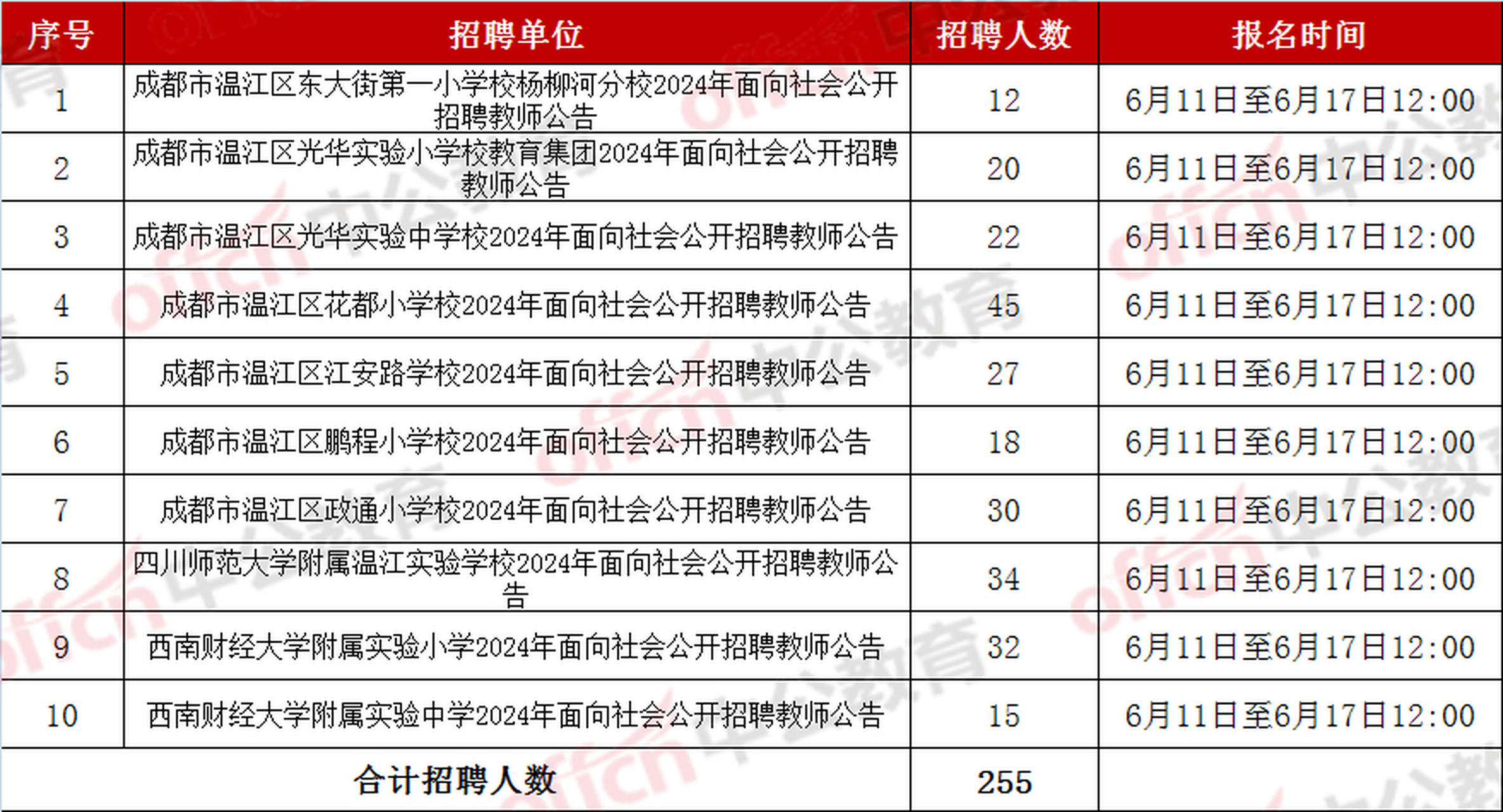 温江区体育馆最新招聘概览