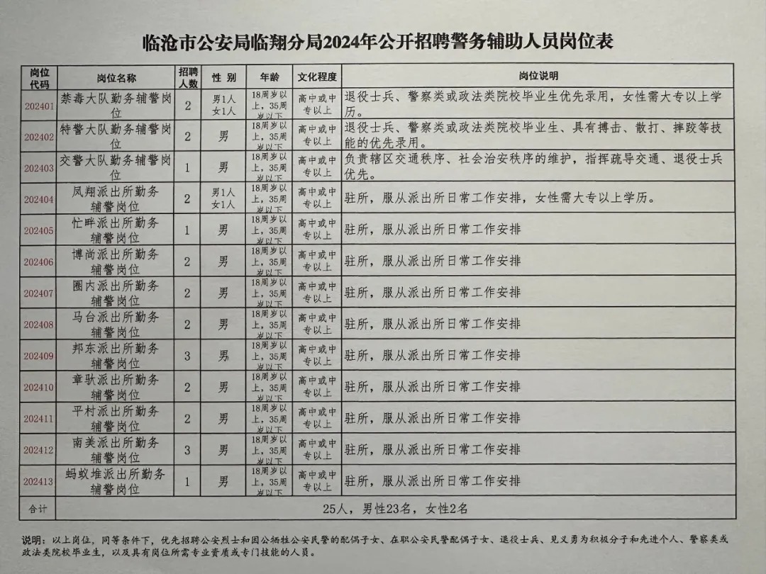 临沧市公安局最新招聘信息全面解析