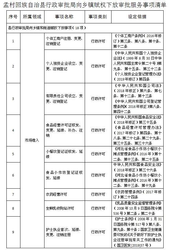 孟村回族自治县数据和政务服务局最新发展规划深度探讨