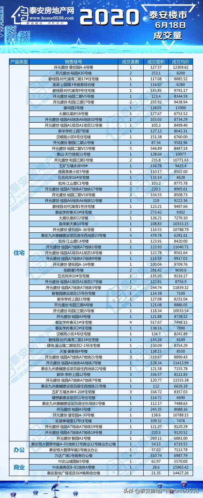 泰安市房产管理局最新发展规划概览