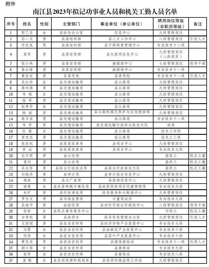 南江县人力资源和社会保障局最新人事任命，加强团队建设，助力事业蓬勃发展