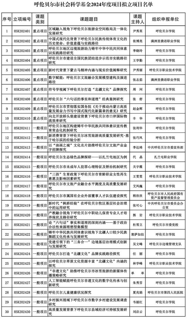 呼伦贝尔市社会科学院最新项目，探索之路与突破之旅