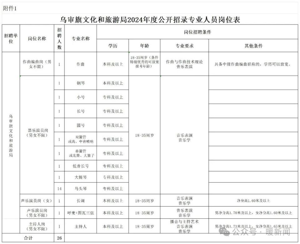 铁岭县文化广电体育和旅游局最新招聘概览