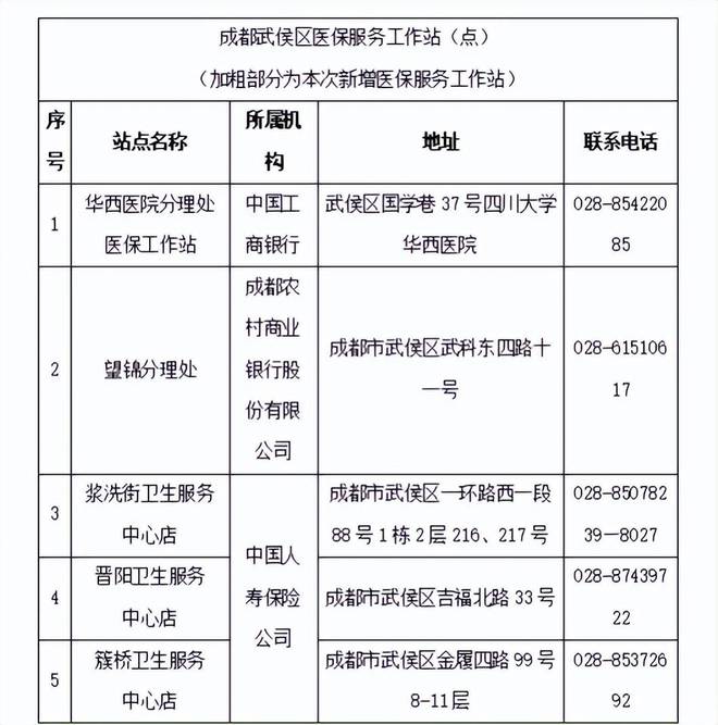 武侯区卫生健康局发展规划揭秘，构建健康武侯的战略蓝图